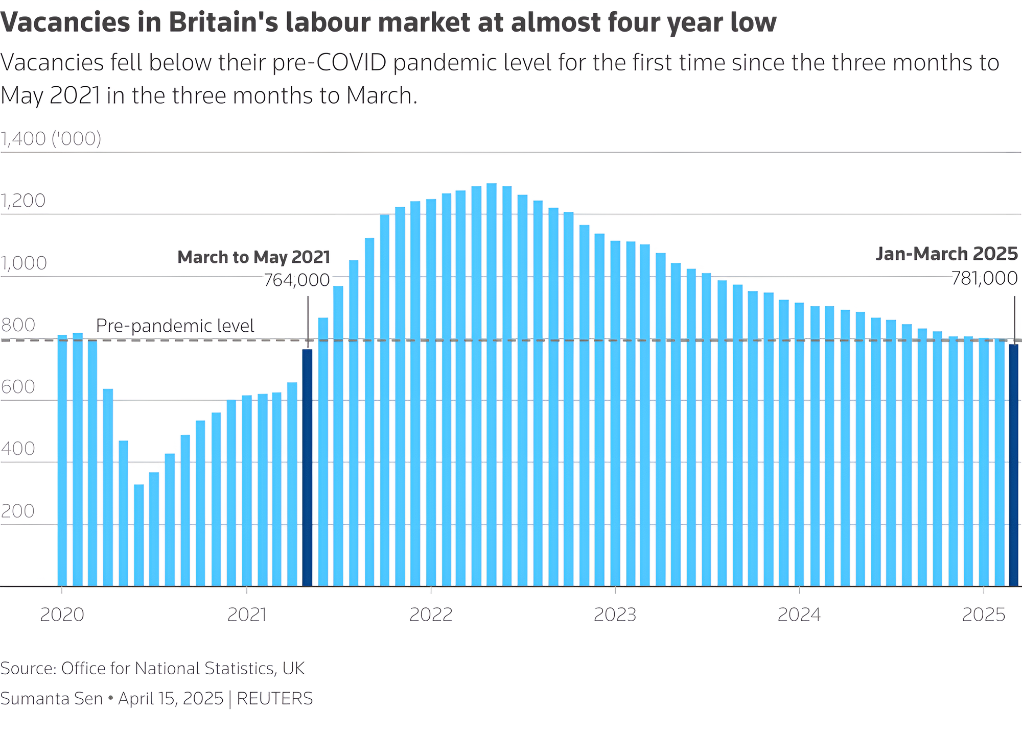 UK Job Market Shows Strain Ahead of Tax Hike: BoE Faces Inflation Dilemma